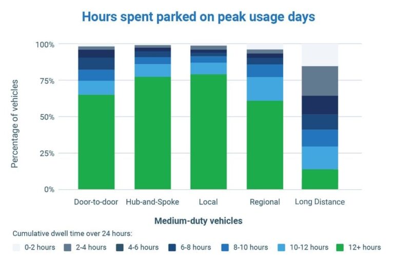 new hours spent taking charge charts image 2a 1452425456 en na final jul24update 1200x630 s