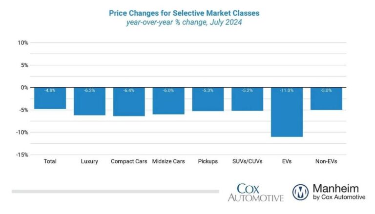 july 2024 muvvi sales by market classweb 1200x630 s