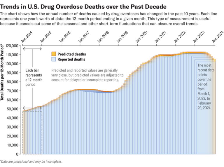 overdose deaths graphic d1