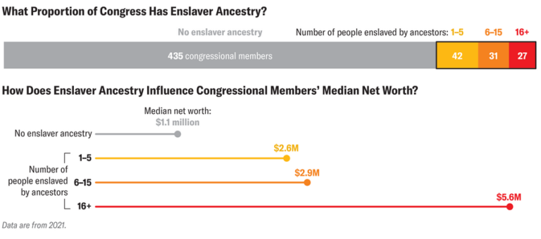 slaveholder ancestry graphic d