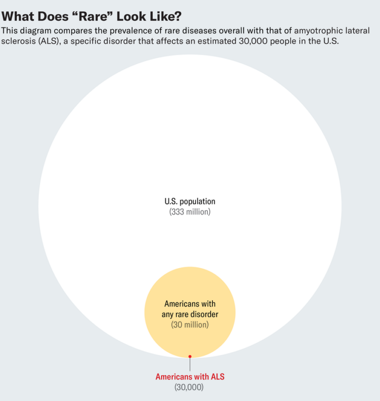 rare diagnoses graphic d1 TEXT