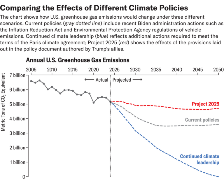 election climate graphic d TEXT