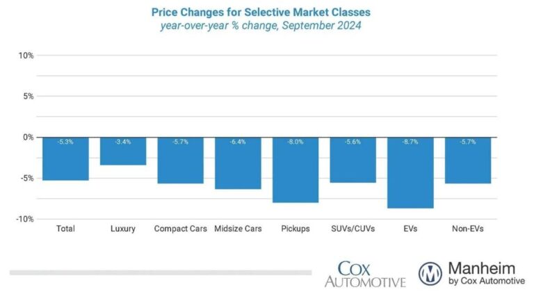 sept 2024 muvvi sales distribution by market classweb 1200x630 s