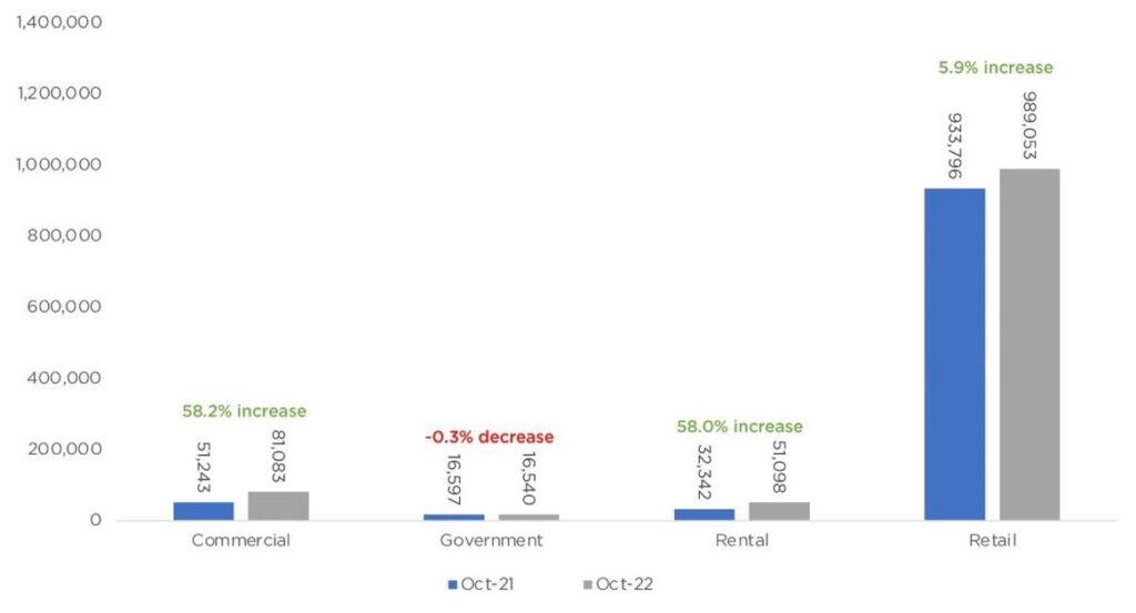 oct 2022 fleet salesweb 1200x630 s